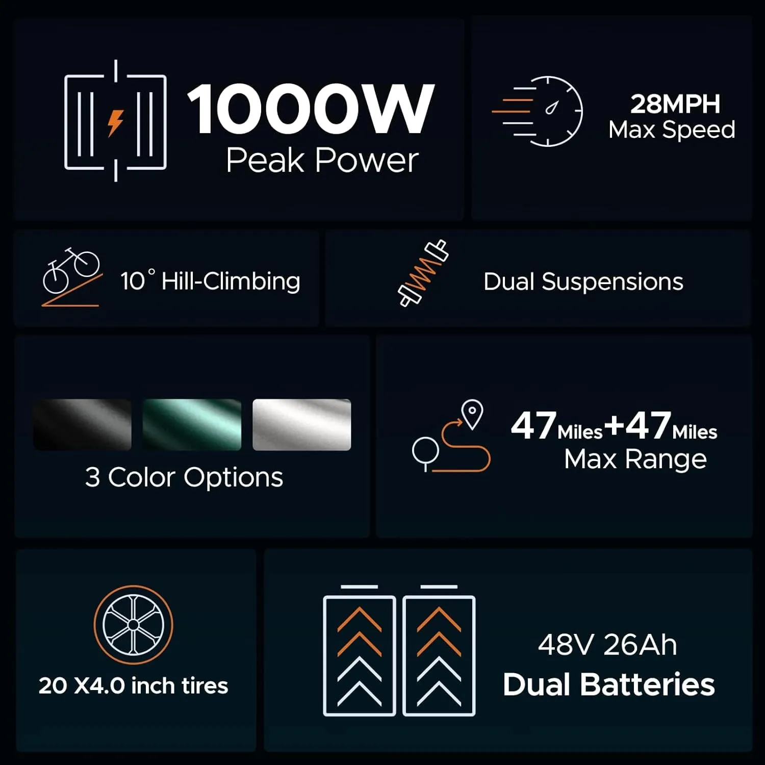 ENGWE M20 Electric Bike for Adults - 1000W 28mph Moped Ebike 48V13A Single/48V26A Dual Battery 20*4.0" Fat Tire All Terrain Off Road E-Bike Full Suspension Max 94Miles Long Range 7-Speed UL Certified