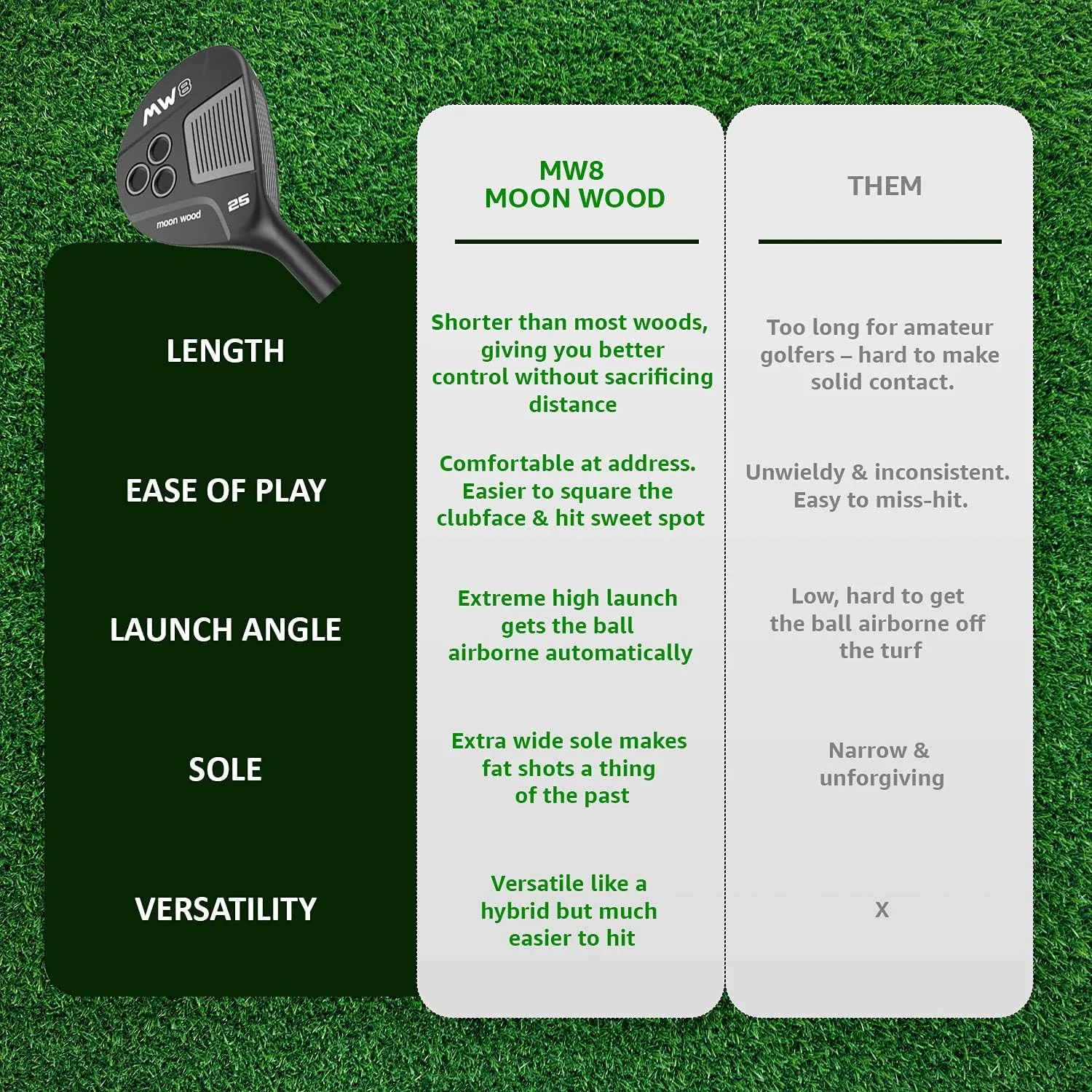 MW8 Moon Wood ??Premium Golf Fairway Wood for Men and Women ??Golf Club Includes Headcover ??Legal for Tournament Play